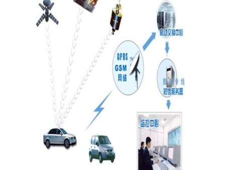 抵押按揭車輛GPS解決方案 抵押按揭車輛GPS解決方案