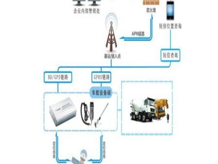 工程車gps視頻監(jiān)控管理解決方案 工程車gps視頻監(jiān)控管理解決方案