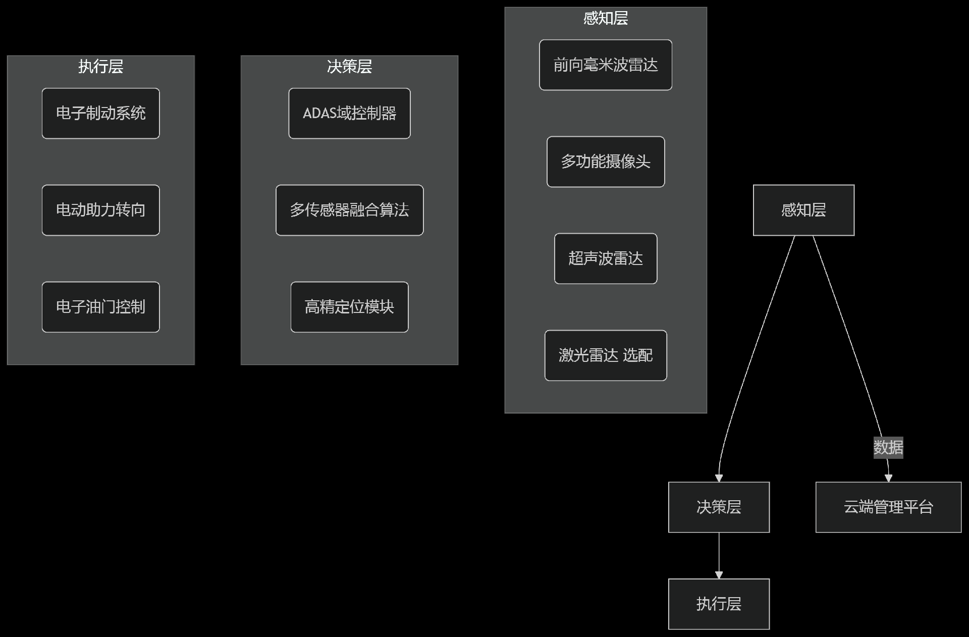 deepseek_mermaid_20250701_3eb3a0.png