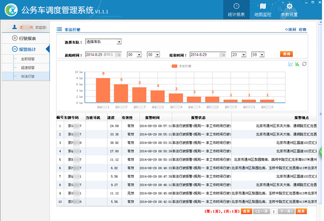公務(wù)車定位調(diào)度管理 公務(wù)車定位調(diào)度管理