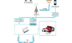 企事業(yè)單位車輛GPS解決方案